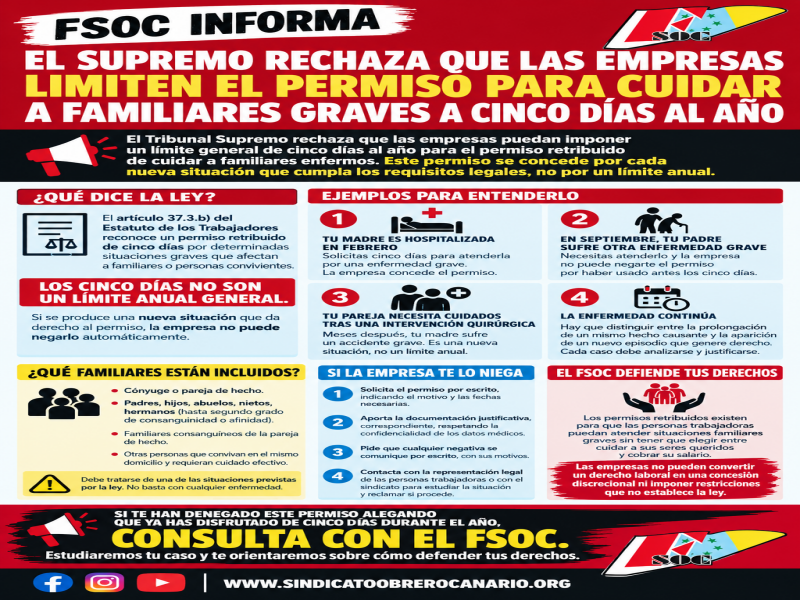 FSOC INFORMA, EL PERMISO PARA CUIDAR A FAMILIARES GRAVES NO SE LIMITA A CINCO DÍAS AL AÑO